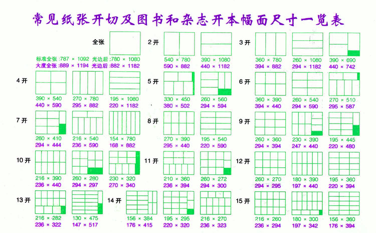 各类纸制品常规尺寸纸张开规格大小参考