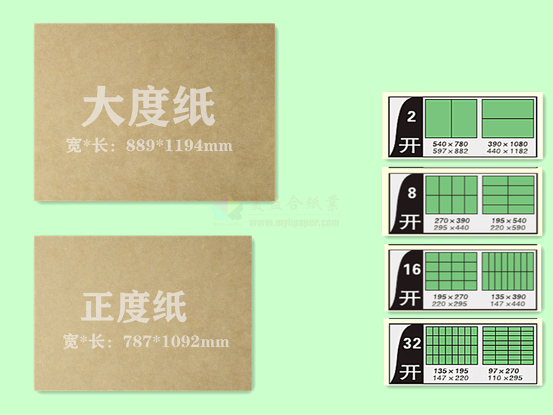 印刷纸张有2个标准即国际标准和国内标准,国际标准的为大度纸(889mm