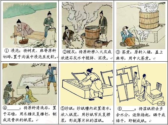 古代纸的历程图片图片